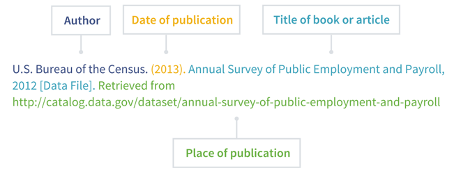 APA citation