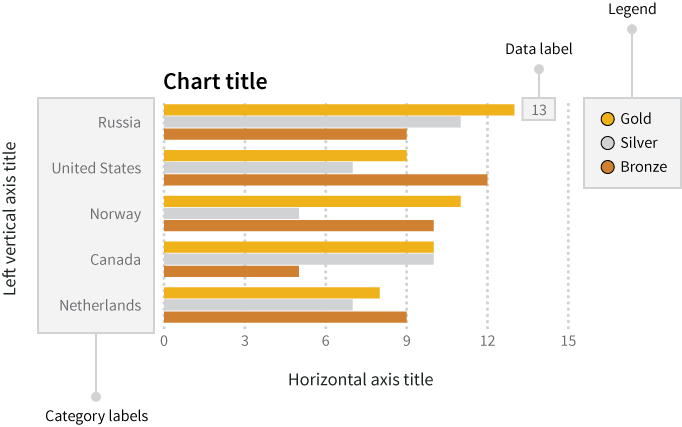 Different components of a graph