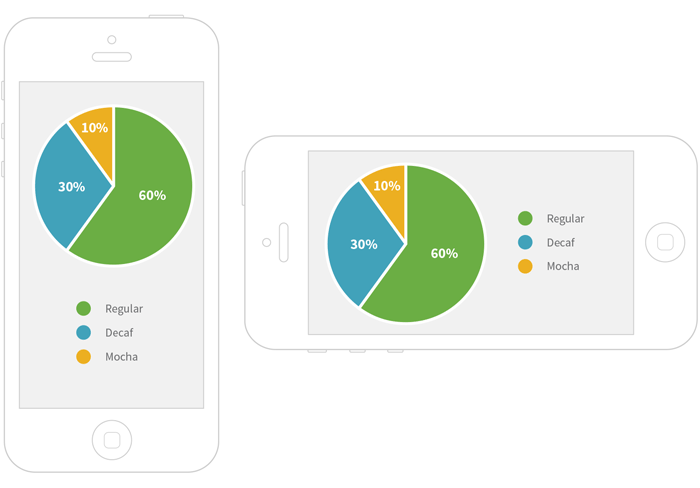 Pie chart on different width screens