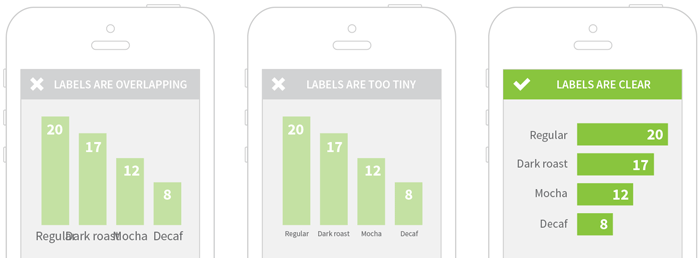 Bar chart on mobile device