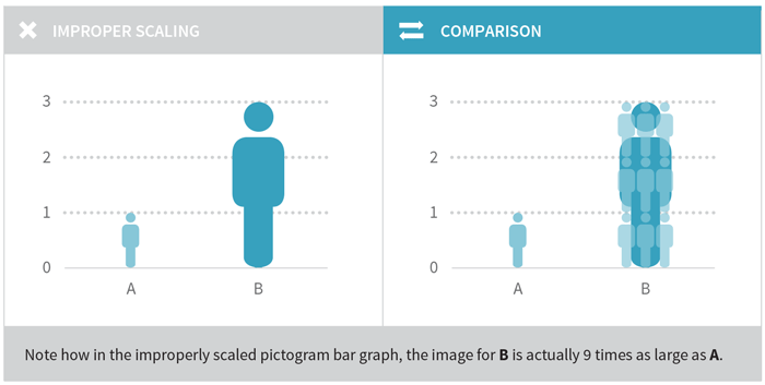 Improper scaling