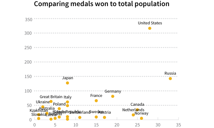 Example of scatter plot with messy data labels