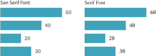 Comparison of sans serif and serif fonts