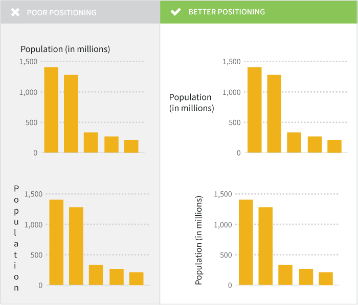 Positioning y-axis labels