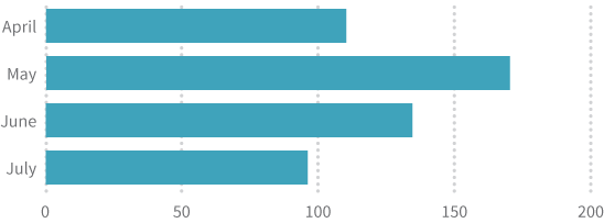 aligned bars